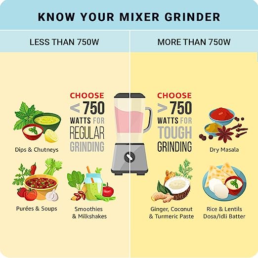 INALSA Mixer Grinder Polo 550 W | 2 Stainless Steel Jars| 3 Speeds with Pulse Function| Overload Protection| Heavy Duty Blades(white/Blue) INALSA Mixer Grinder Polo 550 W | 2 Stainless Steel Jars| 3 Speeds with Pulse Function| Overload Protection| Heavy Duty Blades(white/Blue)